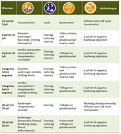 tabel-brailleweg-zomer2020