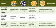 Werkzaamhedentabel voorbelasting A28 maart 2021