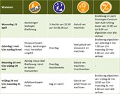 2100 Werkzaamhedentabel Aanpassingen Brailleweg aprilmei