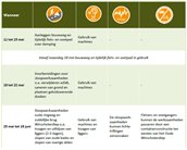 winschoterdiep-werkzaamheden-mei2020