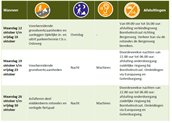 tabel-bornholmstraat-okt2020