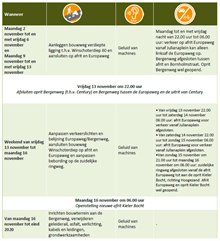 tabel-bergenweg-okt2020