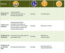 tabel-gotenburgweg-jan-tm-april-2021