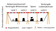 viaduct-doorsnede