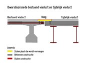 dwarsdoorsnede viaduct