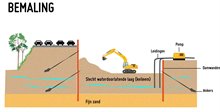 bemaling-infographic-voor-video-24032020