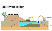 onderwaterbeton-infographic-voor-artikel-09042020
