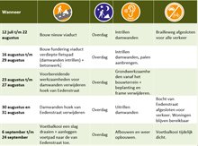 Werkzaamhedenoverzicht Brailleweg