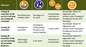 Werkzaamhedenoverzicht nachtelijke asfaltreparatie