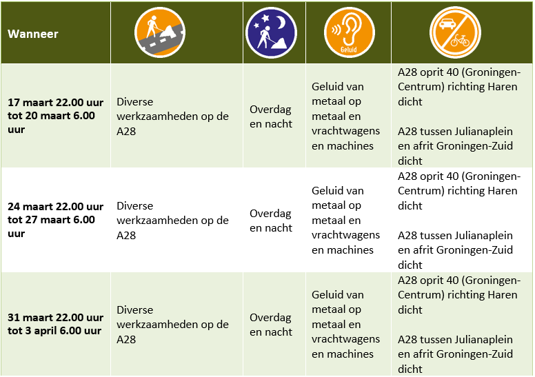 Hindertabel A28 maart