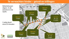 20240430 kaart ergste werkzaamheden versie 30 april 2024